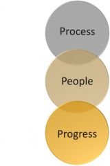 proceon-process-people-progress-new_1.jpg